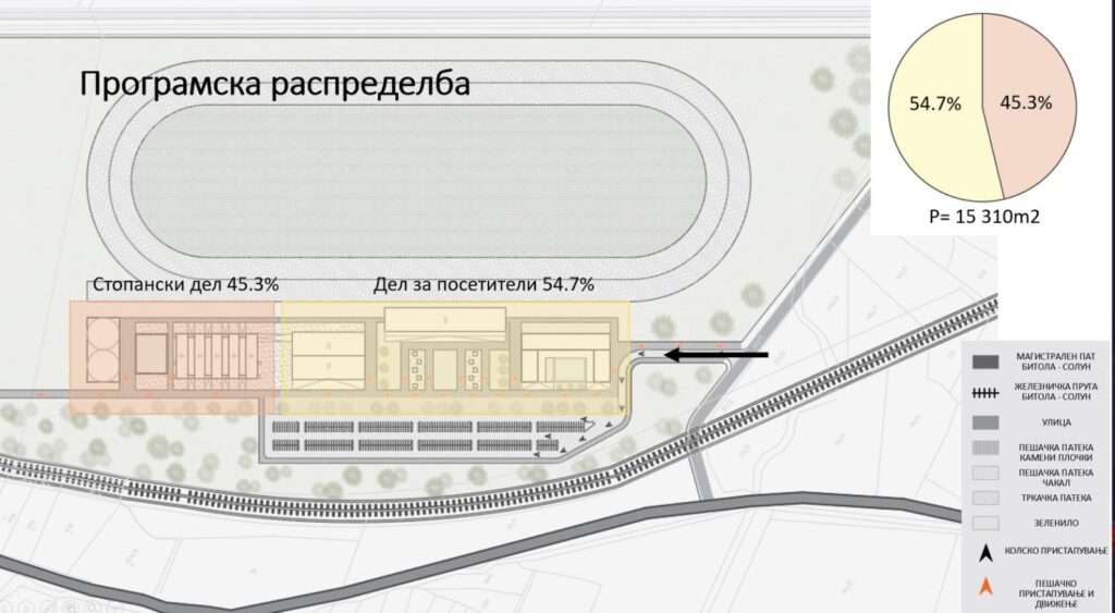 Хиподром во близина на Кравари - магистерски труд на Елена Босилковска 10 viber image 2023 10 28 15 45 42 786
