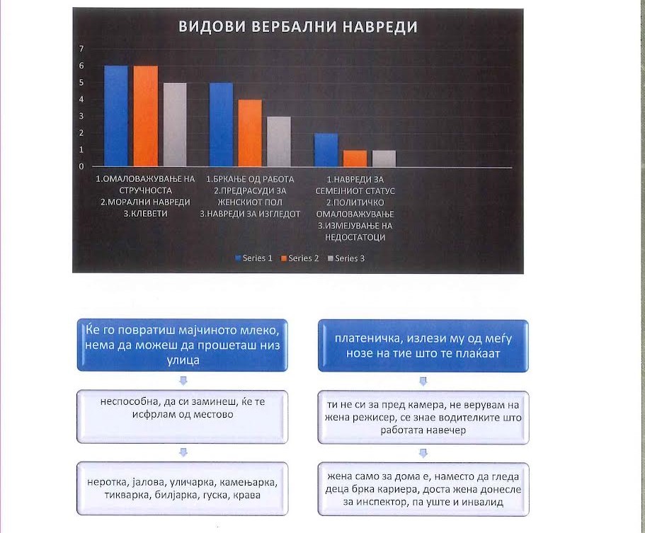 Жените на јавни позиции се соочуваат со родова нетрпеливост, покажа истражувањето на „Журналист“ 4 glasno4