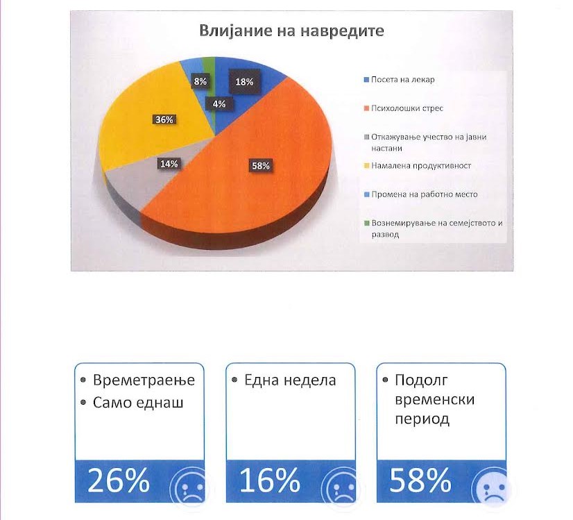 Жените на јавни позиции се соочуваат со родова нетрпеливост, покажа истражувањето на „Журналист“ 5 glasno5