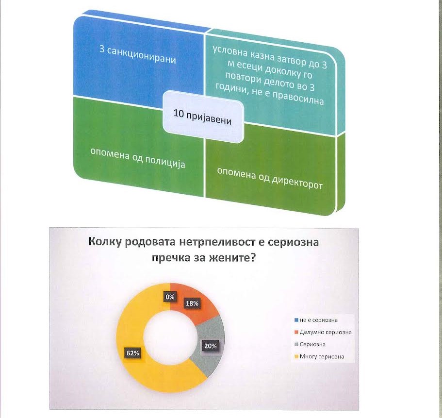 Жените на јавни позиции се соочуваат со родова нетрпеливост, покажа истражувањето на „Журналист“ 7 glasno7