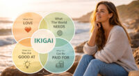 Икигаи: јапонскиот одговор на прашањето - Зошто станувам секое утро? 2 gCFUBAADPAAssAAGY1TvFAAAAAElFTkSuQmCC